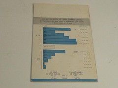 1956 The Exchange – The New York Stock Exchange Magazine/Booklet