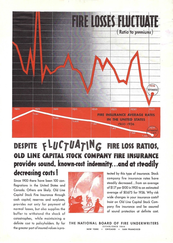 1937 National Board Of Fire Underwriters Losses Vintage Magazine Print Ad/Poster