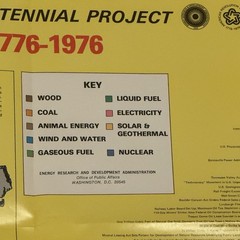 Vtg 1975 ERDA Energy History of United States Poster 1776-1976 ORNL Estate 36×48