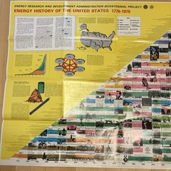 Vtg 1975 ERDA Energy History of United States Poster 1776-1976 ORNL Estate 36×48