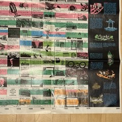 Vtg 1975 ERDA Energy History of United States Poster 1776-1976 ORNL Estate 36×48