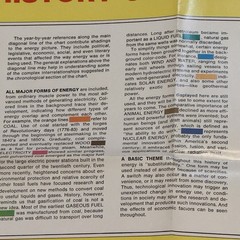 Vtg 1975 ERDA Energy History of United States Poster 1776-1976 ORNL Estate 36×48