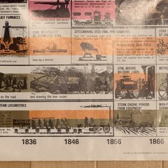 Vtg 1975 ERDA Energy History of United States Poster 1776-1976 ORNL Estate 36×48